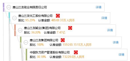 唐山三友硅业有限责任公司
