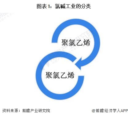 2024年中国氯碱工业细分产品聚氯乙烯市场现状分析 产能 产量总体提升,开工率小幅回落